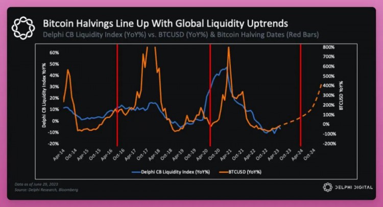 牛市将至?如何做好准备在疯狂牛市中驾驭叙事?