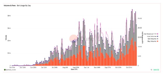 M6Labs加密市场观察：大牛市正在启动