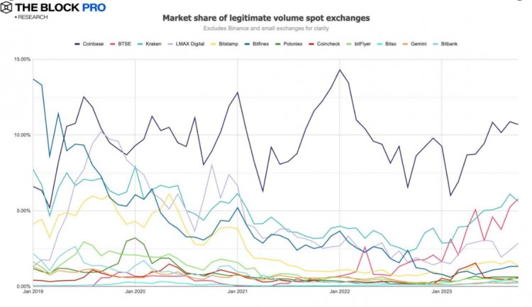 强势反弹12张图解读十月加密市场状况