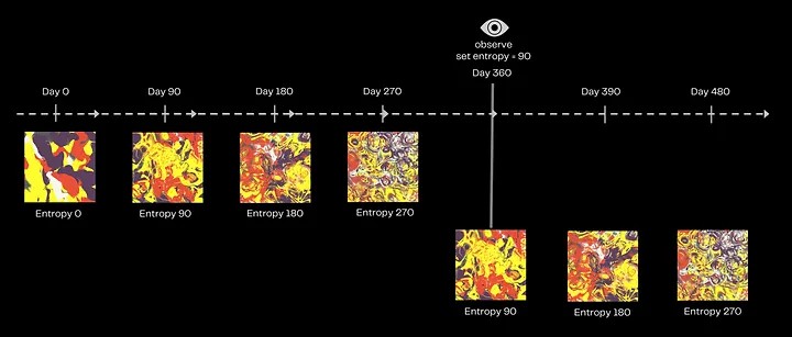 不止于小图片一文盘点值得关注的动态NFT