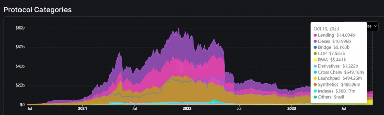 MintVentures：快速成长的Morpho会是Aave的潜在对手吗？