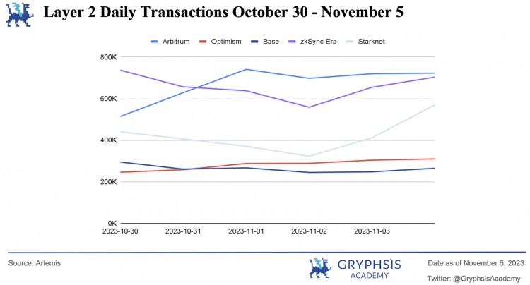 Gryphsis加密货币周报：香港的数码飞跃推进港币电子化守护金融未来