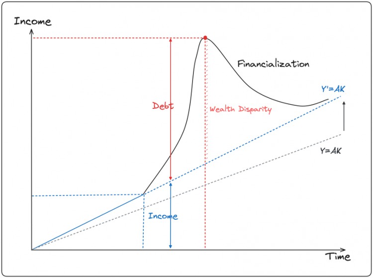 OKX Ventures：拥抱一切市场，RWA如何帮助DeFi吞噬世界
