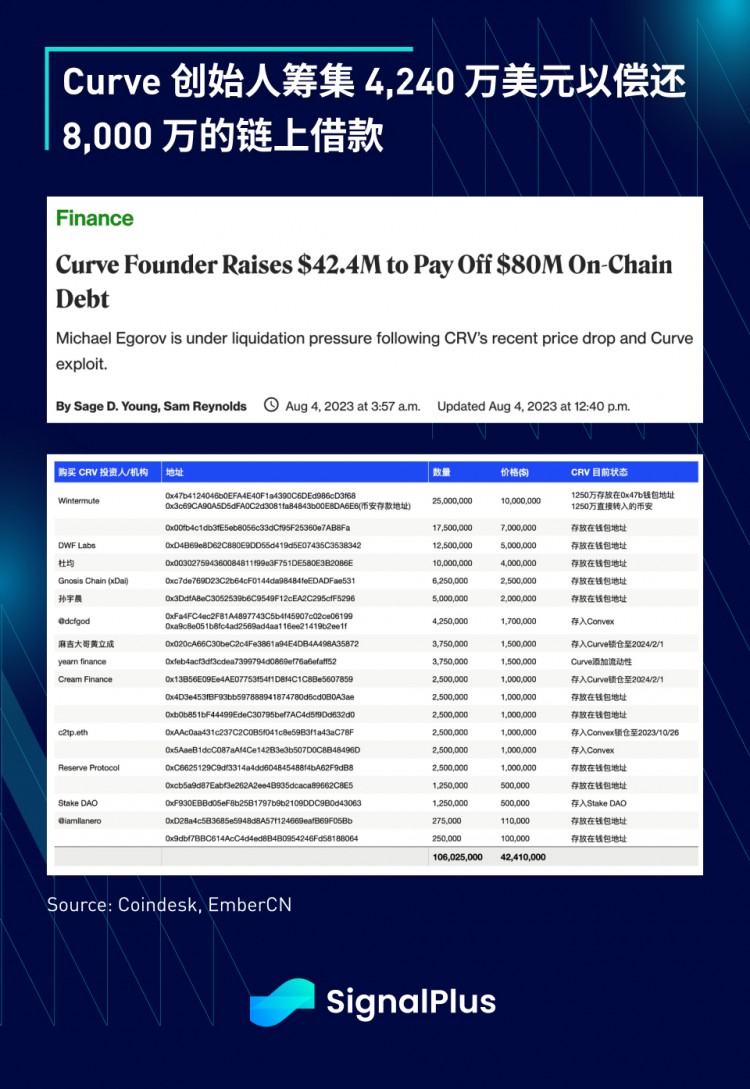SignalPlus宏观研报(20230807)：加密市场持续横盘复制2018年走势？