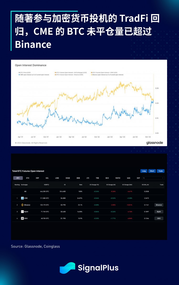 SignalPlus宏观研报特别版:门口的野蛮人