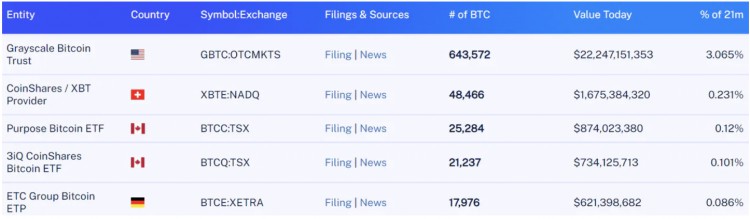 比特币现货ETF通过就会迎来币圈盛世么？比特币近期状况简单复盘