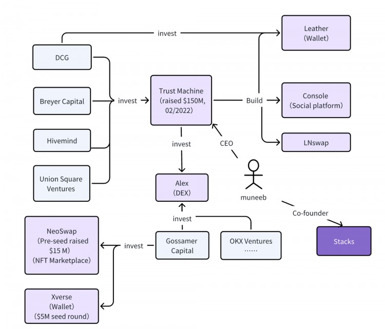 MTCapital研报:StacksNakamoto升级在即为BTC生态注入新动力