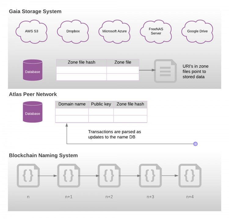 MTCapital研报:StacksNakamoto升级在即为BTC生态注入新动力