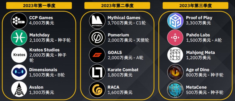 币安研究院:加密货币融资概况数据洞察