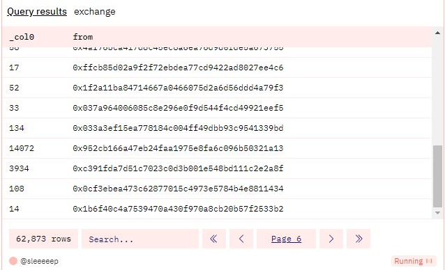 PolygonGas暴涨背后pols能否再现sats奇迹？