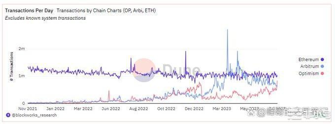 加息落地接下来关注这些确定性消息的加密货币!