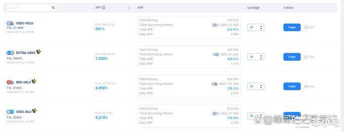 加息落地接下来关注这些确定性消息的加密货币!