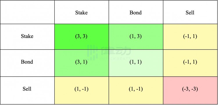 火热三个月后遇「退出潮」Friend.tech该如何「续命」?