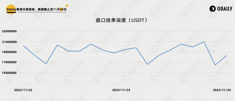 CZ离职三天币安交易与资产数据有何变化？