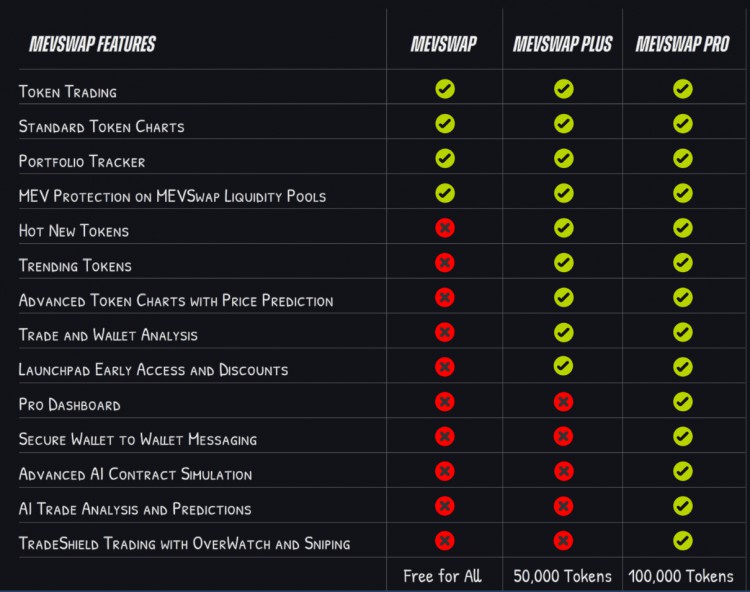 详解TelegramBot赛道市值亚军「MEVFree」