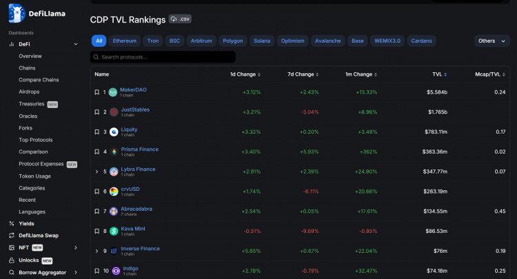 Gryphsis加密货币周报：Binance被罚43亿美金CEO赵长鹏离职BTC现货ETF通