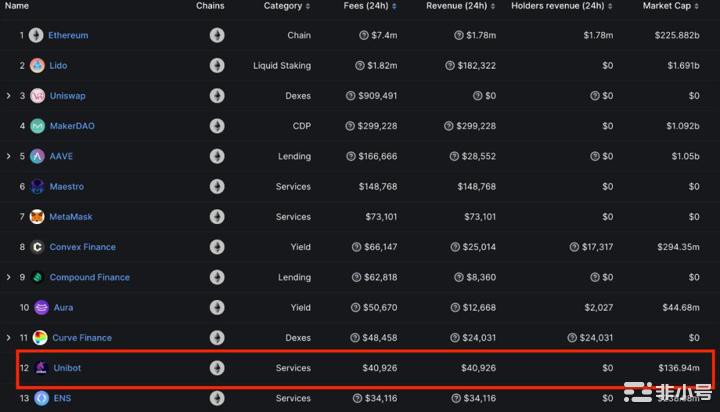 市场宏观怎么样?寻找具有潜力的加密叙事!