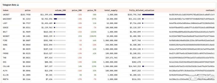 市场宏观怎么样?寻找具有潜力的加密叙事!