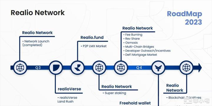 市场宏观怎么样?寻找具有潜力的加密叙事!