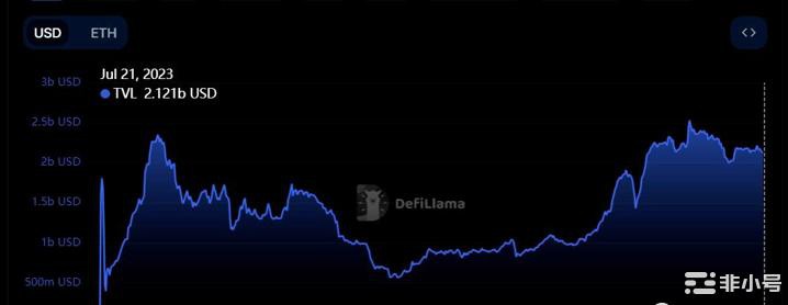 市场宏观怎么样?寻找具有潜力的加密叙事!