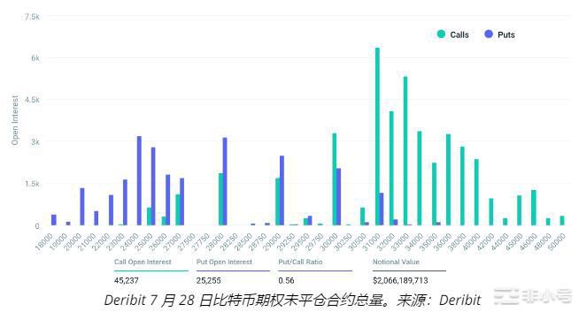 比特币什么时候可以重回3万美元？