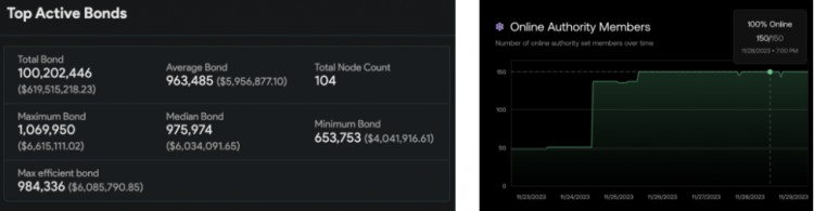 MTCapitalInsight：Chainflip—原生跨链交换市场的新锐竞争者