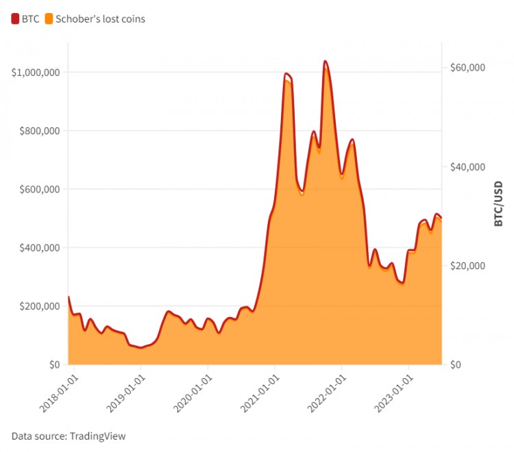 比特币被盗的这五年：用门罗币追踪程序求助FBI横跨大西洋诉讼