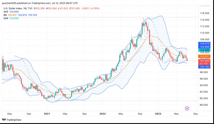 ForesightVentures市场周报:瑞波诉讼胜利市场借势突破