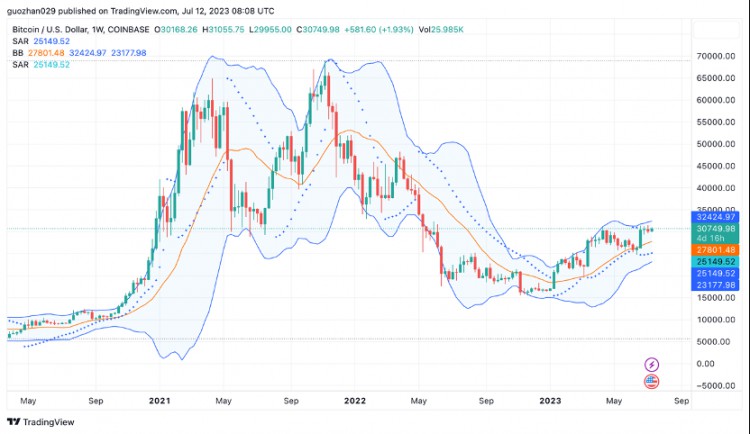 ForesightVentures市场周报:瑞波诉讼胜利市场借势突破