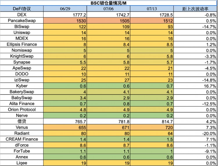 ForesightVentures市场周报:瑞波诉讼胜利市场借势突破