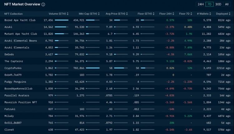 ForesightVentures市场周报:瑞波诉讼胜利市场借势突破