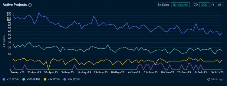 ForesightVentures市场周报:瑞波诉讼胜利市场借势突破