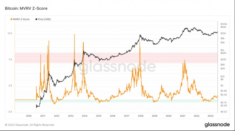 ForesightVentures市场周报:瑞波诉讼胜利市场借势突破