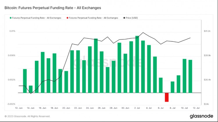 ForesightVentures市场周报:瑞波诉讼胜利市场借势突破