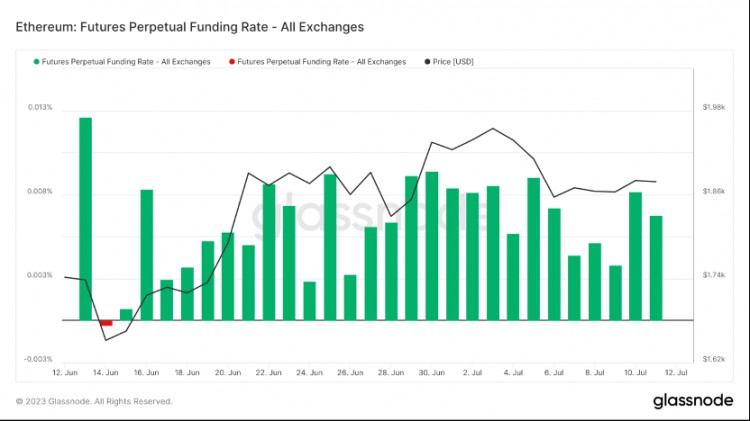 ForesightVentures市场周报:瑞波诉讼胜利市场借势突破