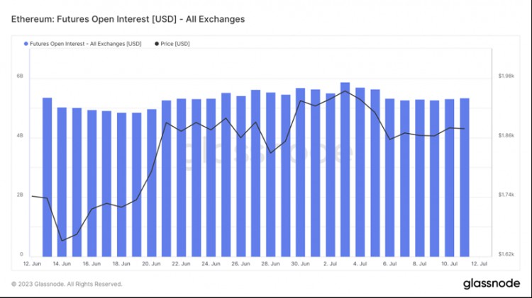 ForesightVentures市场周报:瑞波诉讼胜利市场借势突破