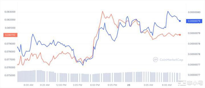 狗狗币和柴犬：两种截然不同的轨迹的故事