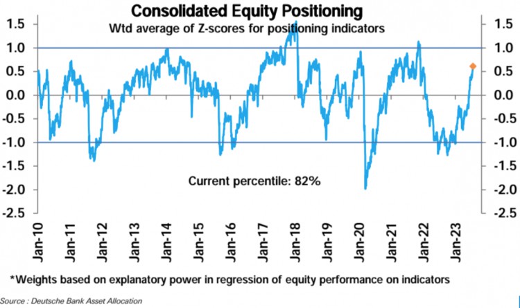 宏观周报(7.24)：科技大跌小盘躁动散户极度乐观