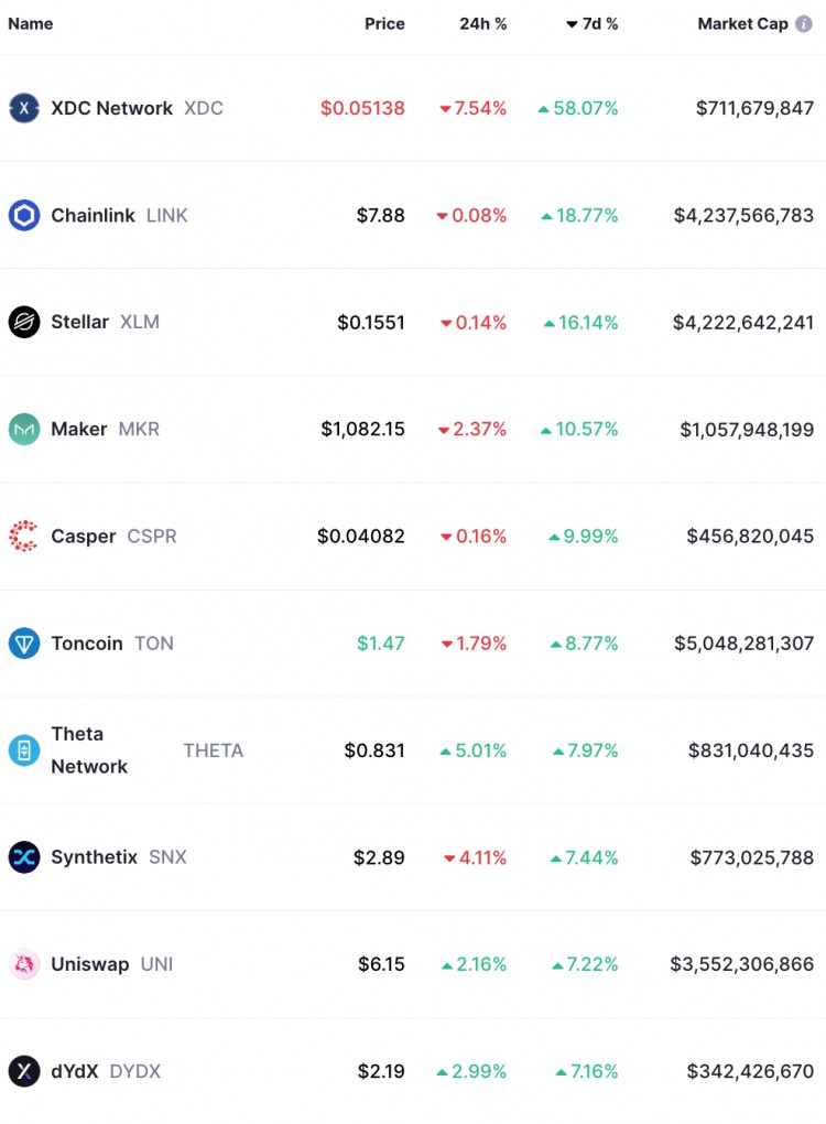 宏观周报(7.24)：科技大跌小盘躁动散户极度乐观