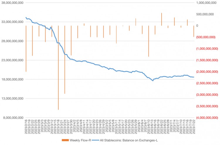 宏观周报(7.24)：科技大跌小盘躁动散户极度乐观