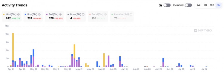 详解NFT的6种盈利策略和19个值得关注的交易者地址
