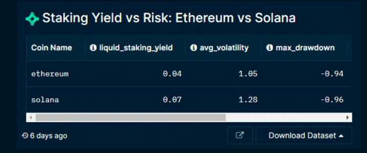MTCapital研报:Solana生态全面爆发前夜