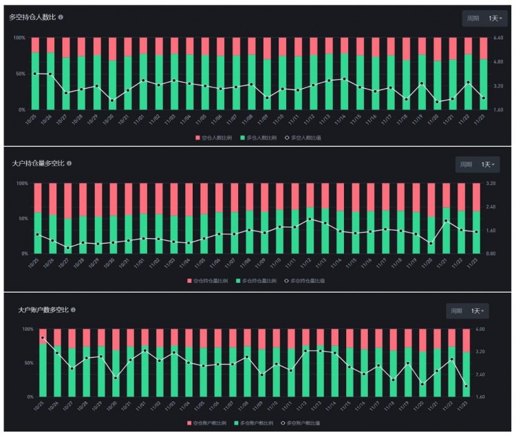 Gryphsis加密货币周报：全球最大的比特币期货ETF突破2021年管理资产历史新高