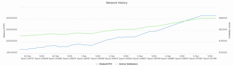 LDCapital赛道周报(2023/12/5)