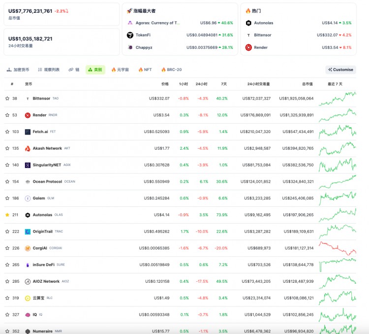 LDCapital赛道周报(2023/12/5)