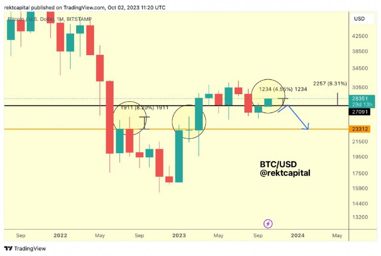 分析师对比特币上行灯芯假冒数据持谨慎态度