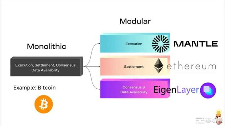 BitDAO经济模型转型-如何服务L2发展?