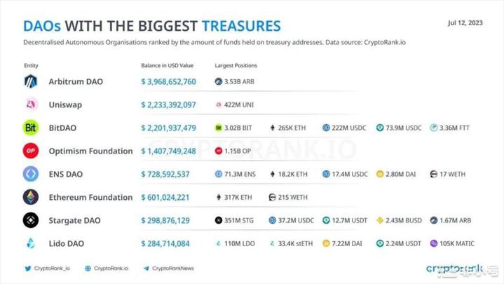 BitDAO经济模型转型-如何服务L2发展?