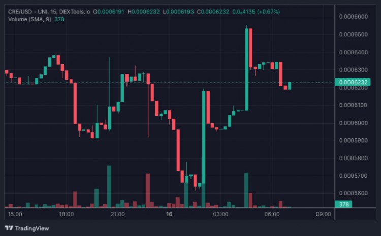 CRESOCRECRESOCRE的价值也已到期