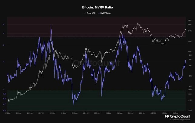 比特币链上分析